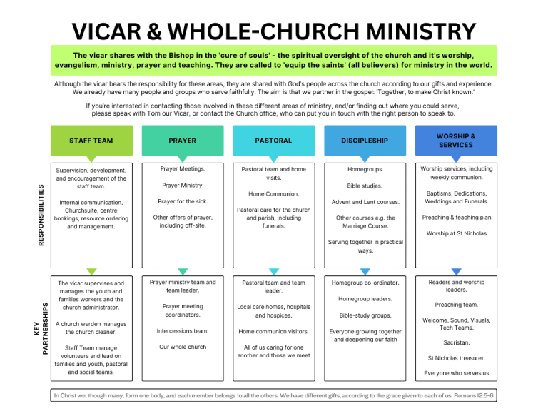 The PCC & APCM – St John's Southbourne